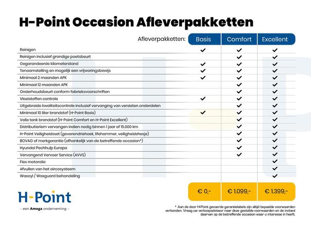 Hyundai Kona N Line Sky 1.6 GDI HEV 137pk | ¤2.640 KORTING | PANODAK | 360° CAMERA | ELEK. ACHTERKLEP |