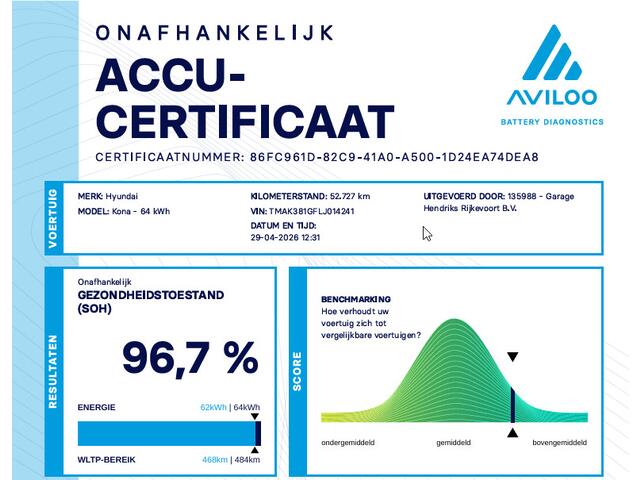 Hyundai Kona EV Fashion 64 kWh | SOH: 96,7% | Lage kmstand | 3 Fase | Warmtepomp | Blindspot |