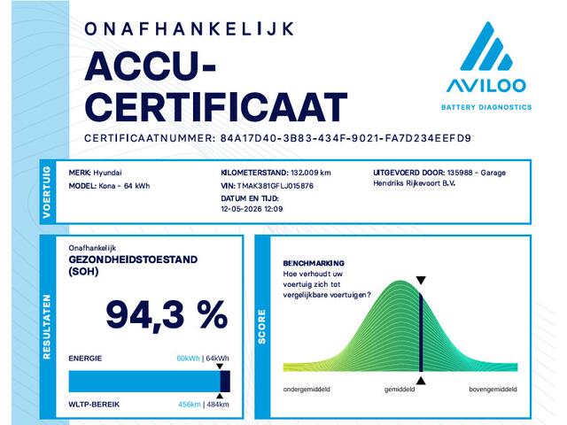 Hyundai Kona EV Fashion 64 kWh | SOH: 94,3% | 3 fase | Warmtepomp | Trekhaak | Camera | Adaptive CC | Blindspot |