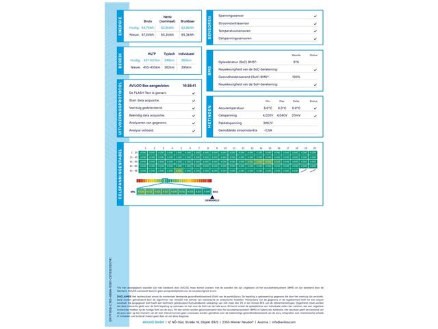 KIA e-Niro DynamicLine 64kWh 3-Fase SOH 96% Model 2020