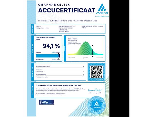 KIA e-Niro ExecutiveLine 64 kWh | SoH 94,1% | Camera | Warmtepomp | Adaptief Cruise!