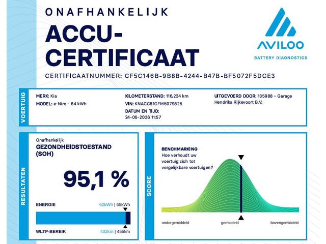 KIA e-Niro DynamicPlusLine 64 kWh | SOH: 95,1% | 3 Fase | Schuif/kantel dak | Afn. Trekhaak | Adaptive CC |