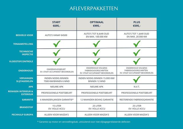 Mazda 2 1.5 Skyactiv-G Luxury