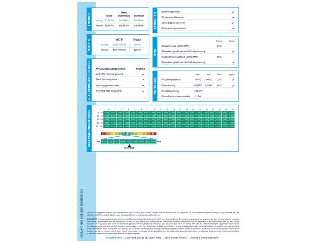 Mercedes-Benz EQA 250 Sport Edition 67kWh SOH 98% AMG Pano