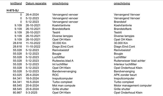 Opel ASTRA Sports Tourer 1.2 Edition (111 PK) Dealer-Onderh. BOVAG-Garantie. NL-Auto.