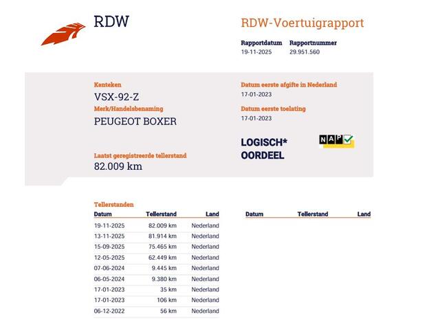 Peugeot BOXER 2.2 BlueHDi 141pk Euro 6 Bakwagen 4,5m - Navi - Camera - Cruise