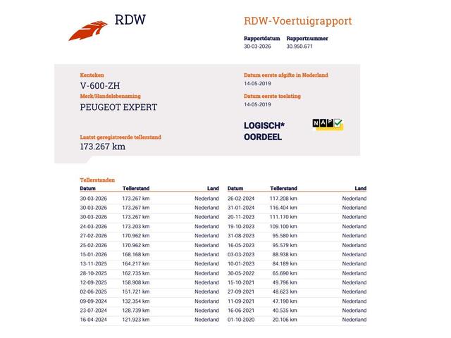 Peugeot EXPERT 231S 2.0 BlueHDI 123pk L2 - CarPlay - 3 Zits - Premium Pack