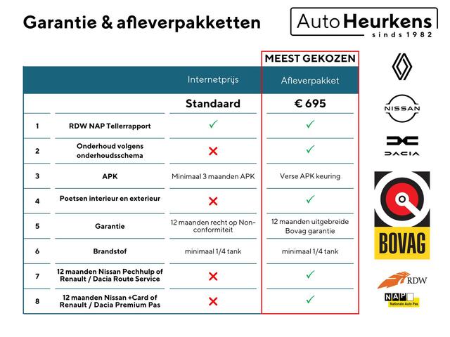 Renault CAPTUR TCe 130 Intens l AUTOMAAT l two-tone l achteruitrijcamera