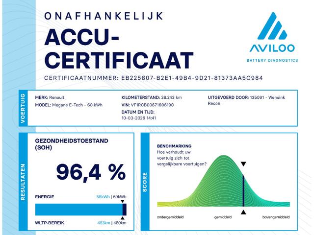 Renault MEGANE E-Tech EV60 Optimum Charge Business Ed. Evolution | SOH 96,4% | Trekhaak | Cruise Control Adaptief | Apple Carplay/Android Auto | Dodehoekdetectie | Stoelverwarming |