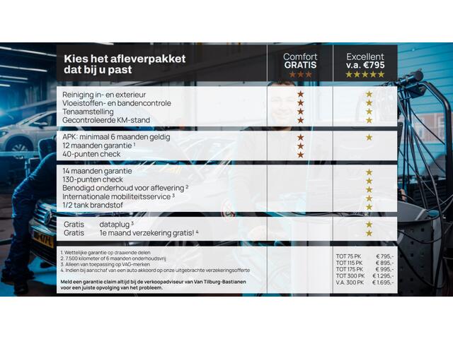 Skoda Enyaq iV 60 Navigatie Camera Clima Lm Velgen 286