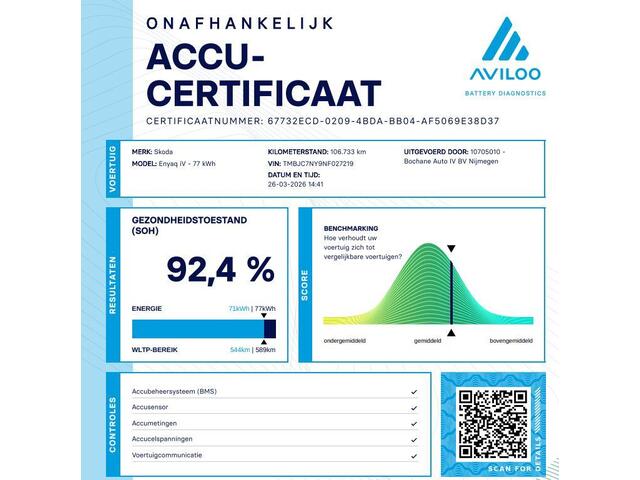 Skoda Enyaq iV 80 | Panoramadak | Stoelverwarming | Adaptive Cruise Control | Navigatie |