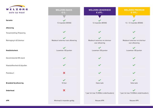 Suzuki IGNIS 1.2 Business Edition Direct leverbaar! Handsegmentgas, bedrijfsrem en smartsteer
