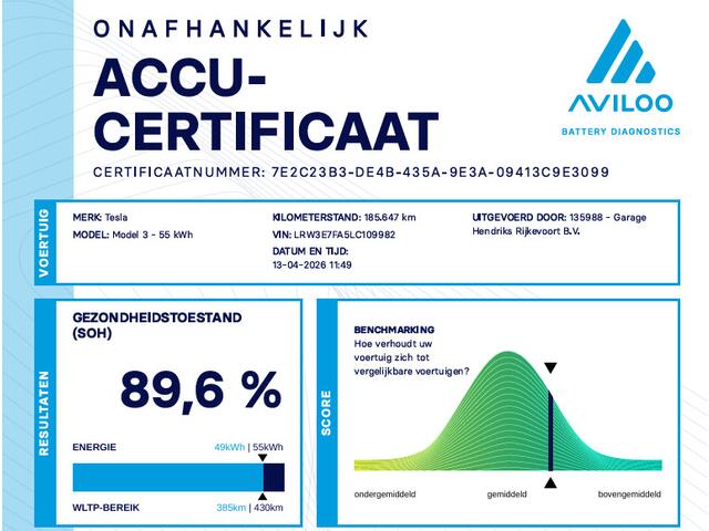 Tesla Model 3 Standard RWD Plus 60 kWh | SOH: 89,6% | No Export | Trekhaak | Autopilot | Leder | Camera |