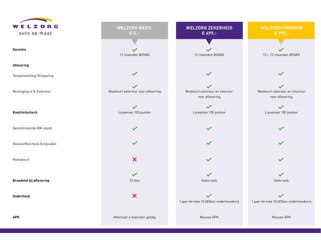 Toyota YARIS 1.5 Hybrid Active Android Auto / Apple CarPlay Direct leverbaar!