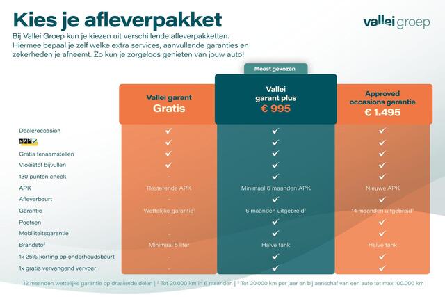 Volkswagen GOLF 1.5 eTSI 130 pk DSG Style | Geheugen-/massagestoel | Adaptive Cruise | Parkeersensoren voor/achter | Carplay