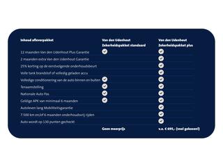 volkswagen-id.3-first-plus-58-kwh