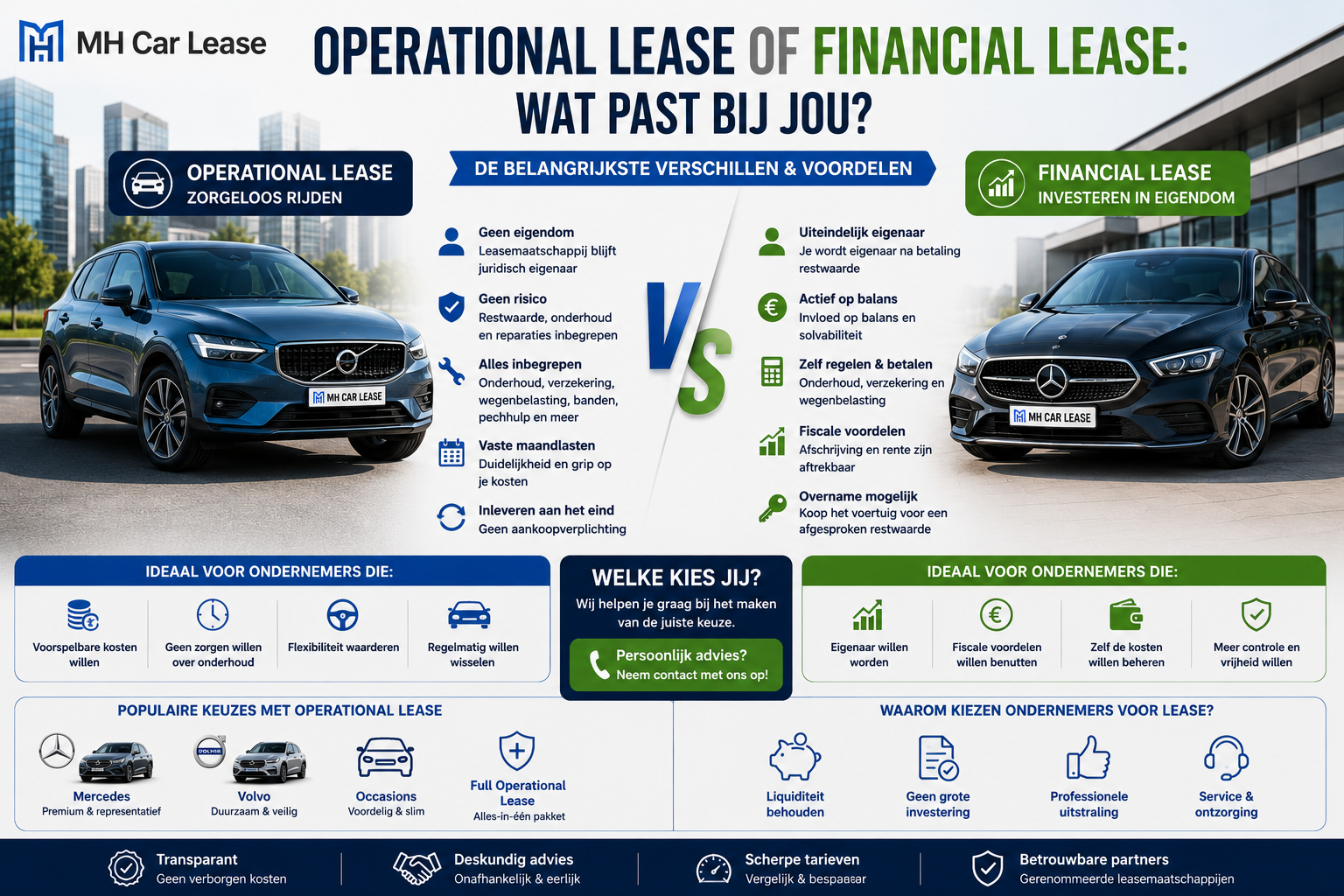 Operational Lease of Financial Lease: Wat Past Bij Jou?
